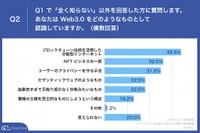 Web3.0をどのようなものとして認識していますか（提供画像）