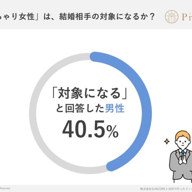 「ぽっちゃり体型」の女性は、結婚相手の対象になりますか？（出典：結婚相談所Presia）