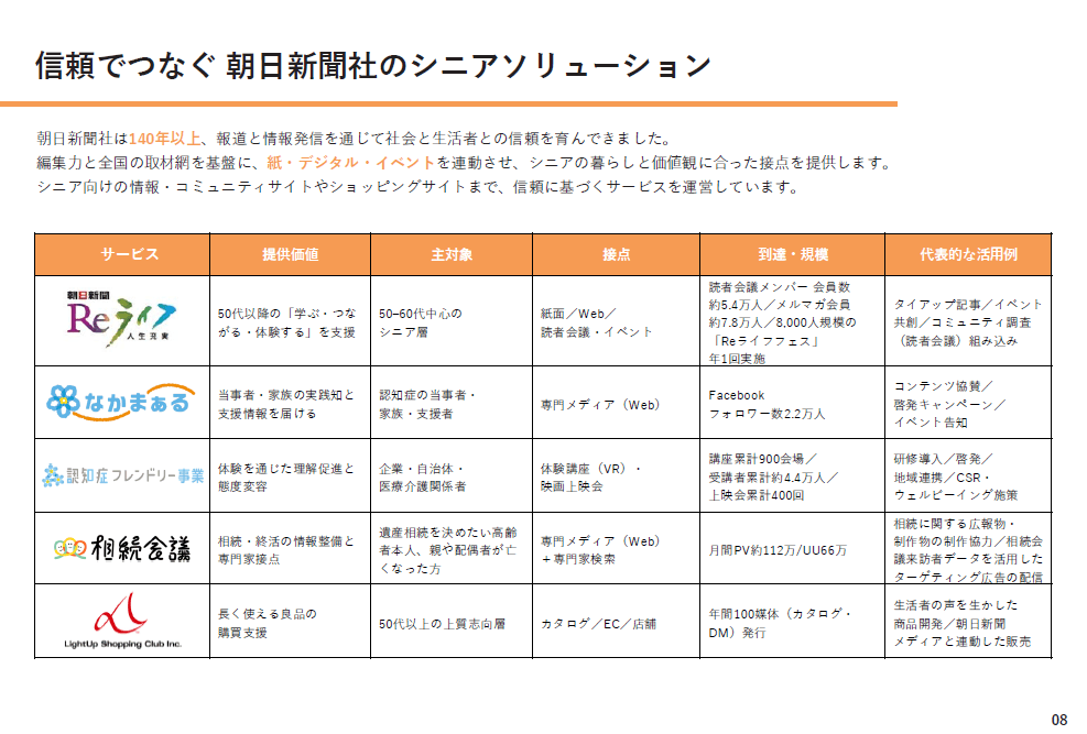 シニアマーケティングP08