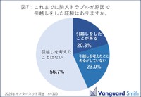トラブルが原因での引越し経験について（提供画像）