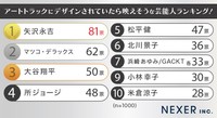 アートトラックにデザインされていたら映えそうな芸能人ランキング