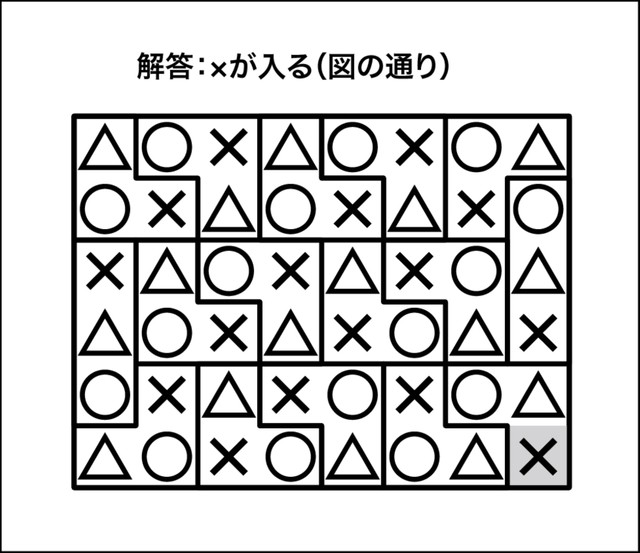 ○×△クイズ解答