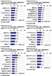 はじめてのマイカーとして実際に購入した車別※複数回答形式（提供画像）
