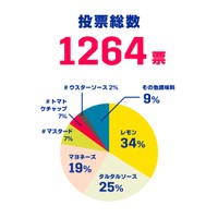 投票結果