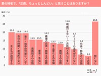 夏の帰省で「しんどい」と思うこと