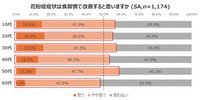 食習慣による改善はありましたか？