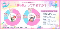 「推し活」していますか？（提供画像）