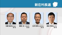 新庄村長選告示