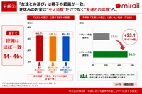 親子の認識が一致したもの（提供画像）