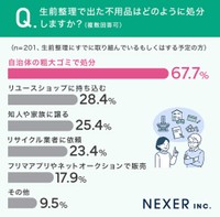 不要品の処分方法