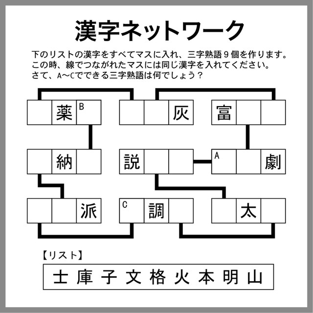漢字ネットワーク