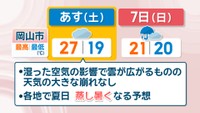【天気予報】5日は蒸し暑さ　6日は雨や風に注意を　岡山・香川