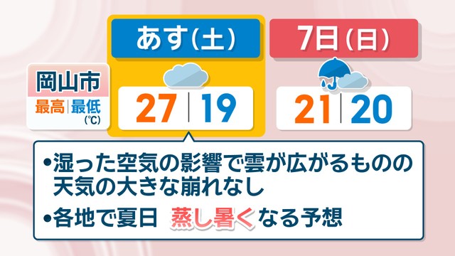【天気予報】5日は蒸し暑さ　6日は雨や風に注意を　岡山・香川