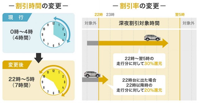 22時台流出だと「割引率約20%」（提供：norico by ガリバー）