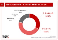 徹夜翌日の悪影響