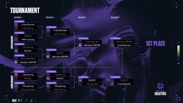 valorant champions valorant champions