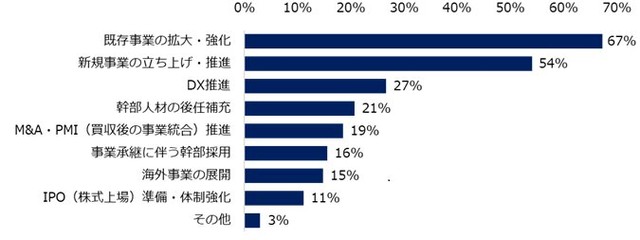 年収1000万円以上の求人でよく見られる”募集背景”（提供画像）