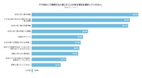 ママ会をして面倒と感じたことがある項目（提供画像）