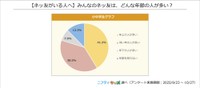 「ネッ友」の年齢