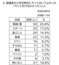 保護者が小学生時代にやっておいてよかった（やればよかった）こと（提供画像）
