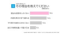 【男性】既読・未読スルーの理由（提供画像）