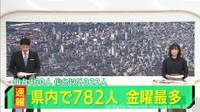 【速報】宮城で新たに782人感染確認　うち仙台で460人　金曜日としては過去最多　患者2人死亡