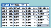岡山県の新型コロナ感染状況　8月26日