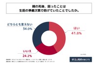 生前の準備次第で防げていたか