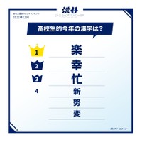 高校生が選ぶ「今年の漢字」ランキング（https://www.i-n-g.co.jp/）