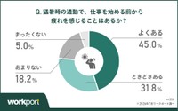 猛暑の通勤で始業前から疲れを感じること