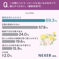 一日葬のイメージ