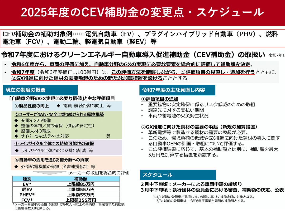 CEV補助金とは 2025年度に評価項目を追加 グリーンスチール加算も | ツギノジダイ