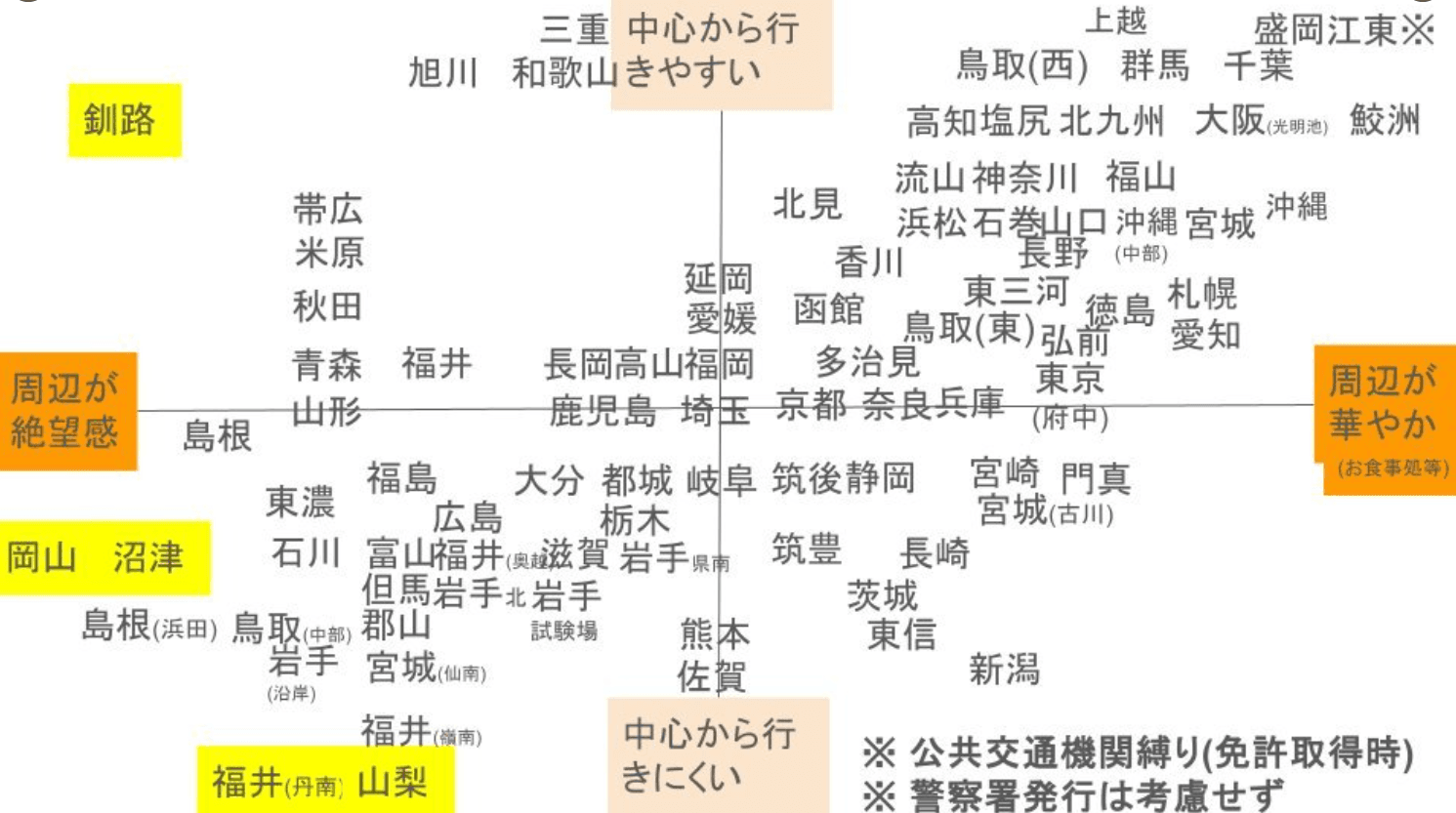 にいがたさくらさんが制作した、全国免許センター立地グラフ 画像提供：にいがたさくらさん