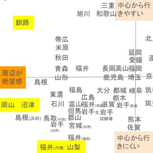 にいがたさくらさんが制作した、全国免許センター立地グラフ 画像提供：にいがたさくらさん