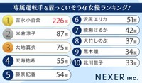 専属運転手を雇っていそうな女優ランキング！（提供画像）