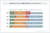 生成AIを使っていることを同僚や上司に隠したことはありますか？（提供画像）