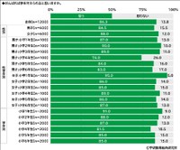 【男女・学年別】小学生1200人に聞いた「頑張れば夢を叶えられると思うか」（学研教育総合研究所 調べ）