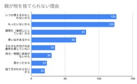 親が物を捨てられない理由