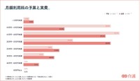 月額利用料の予算と実費（提供画像）