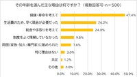 その年齢を選んだ理由