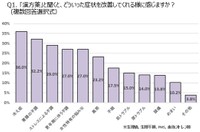 全国の20～70代の男女400名に聞いた「『漢方薬』と聞くと、どういった症状を改善してくれる様に感じますか？」（複数回答選択式）