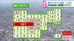 【詳報】宮城県で新たに767人感染　患者1人死亡　多賀城市の児童関連施設と名取市の医療機関でクラスター