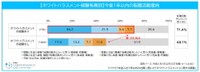 今後1 年以内の転職意向（提供画像）