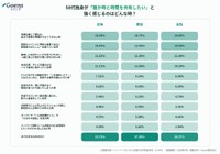 誰かと時間を共有したいと感じるとき