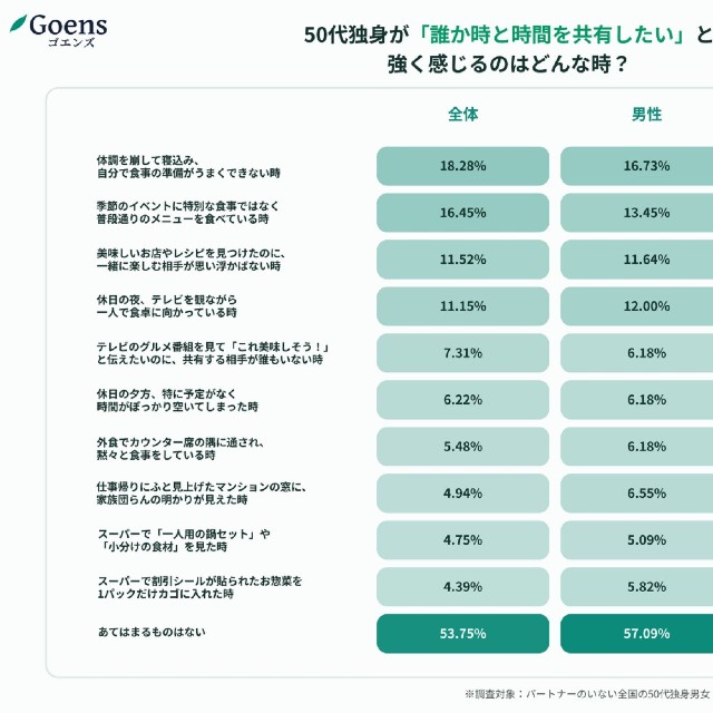 誰かと時間を共有したいと感じるとき