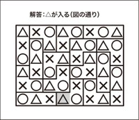 ○△×解答