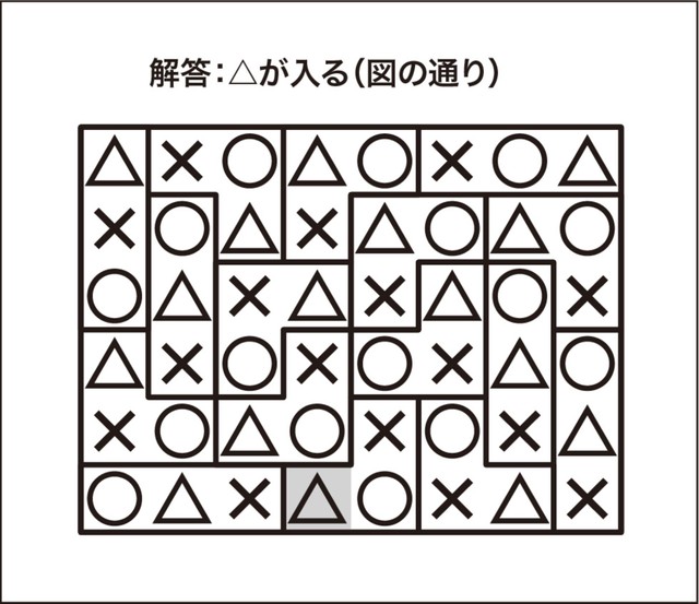 ○△×解答