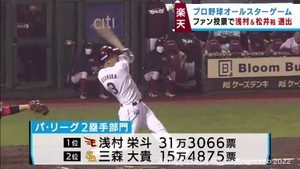 【楽天イーグルス】浅村と松井裕がファン投票でオールスター選出