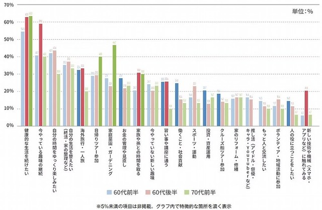 これからやってみたいと思うこと（出典：HERSTORY REVIEW9月号）