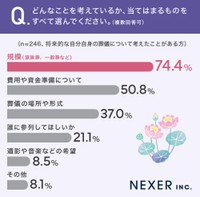 どんなことを考えているか